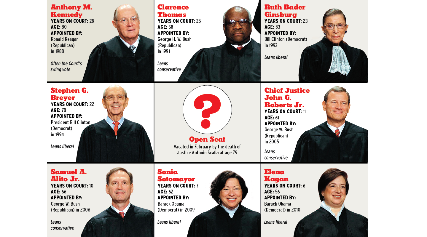 How long do supreme court justices hold their jobs